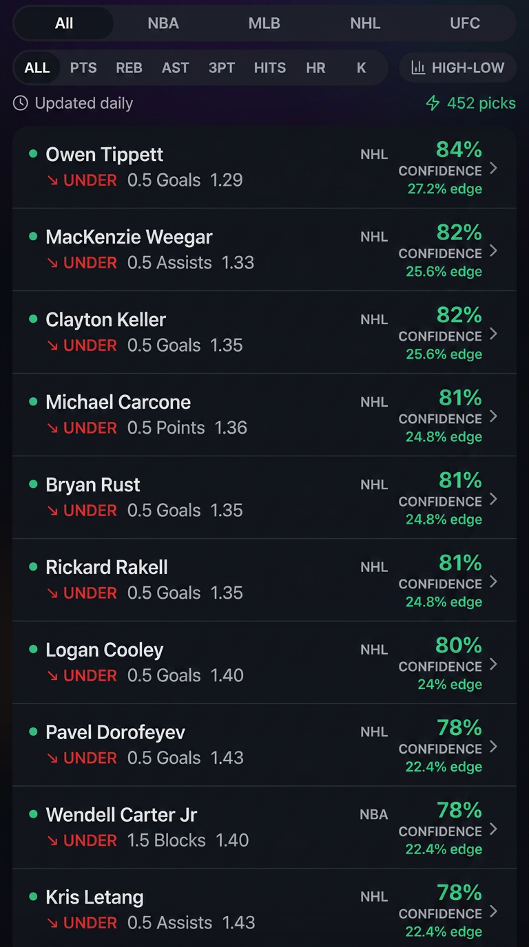 Daily Picks