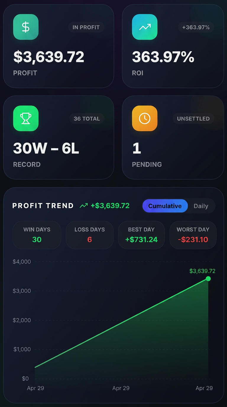 Profit Tracker